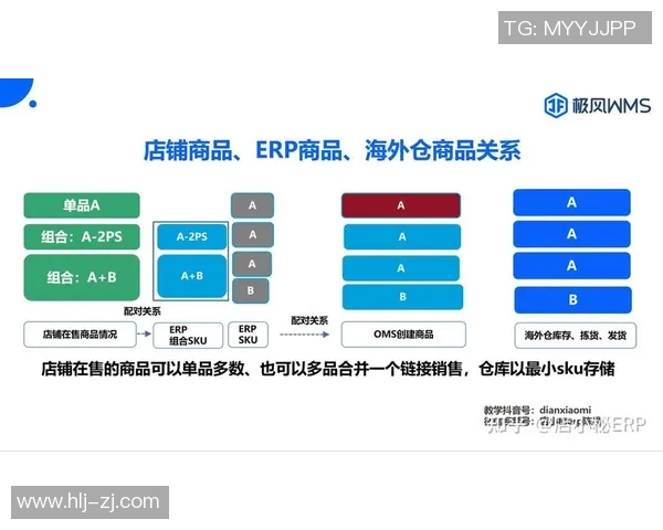 无货源跨境电商模式如何轻松实现全球创业与高效盈利