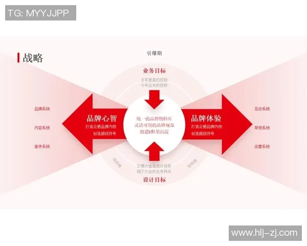 创新广告营销策略引领品牌增长助力企业数字化转型与市场竞争力提升